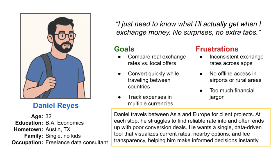 User persona document for Daniel Reyes, a frequent traveler with defined goals, frustrations, and accessibility considerations related to currency tools.